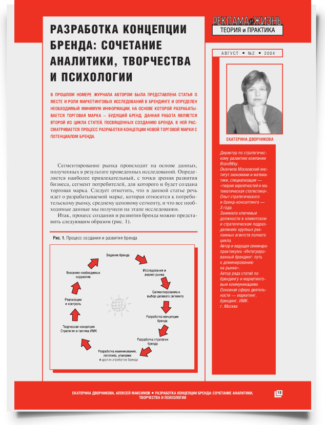 Разработка концепции бренда: сочетание аналитики, творчества и психологии - титульная страница