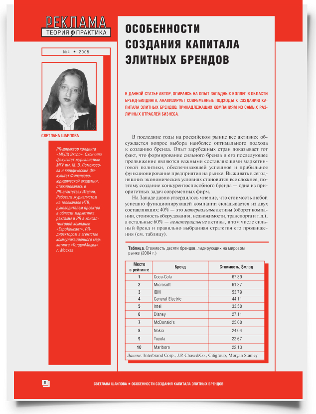 Особенности создания капитала элитных брендов - титульная страница