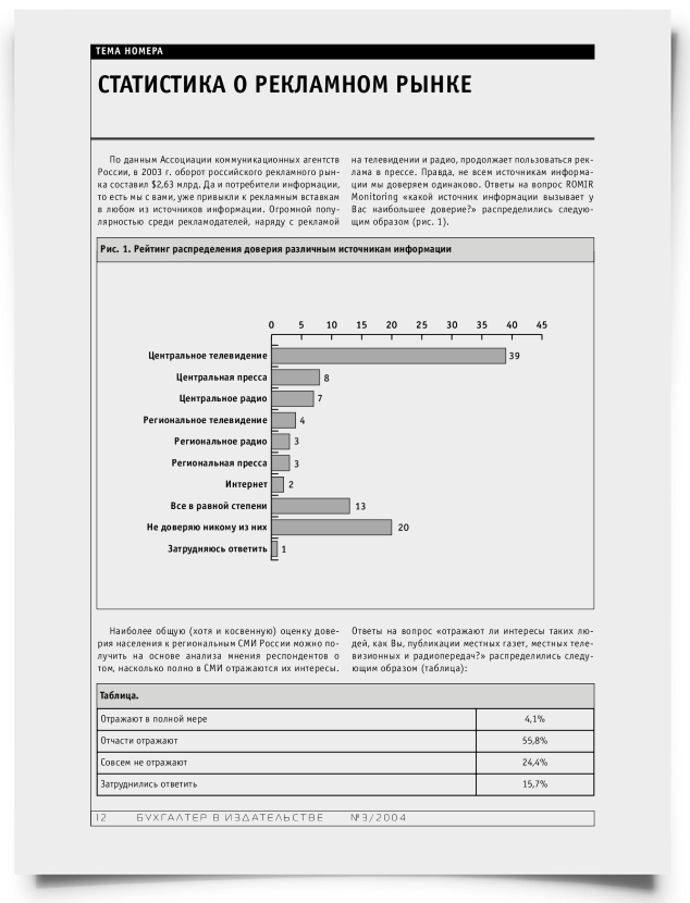 Статистика о рекламном рынке - титульная страница